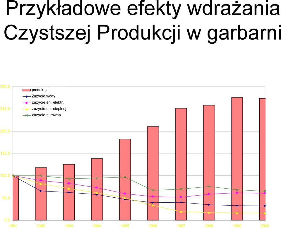 elektr. zużycie en.