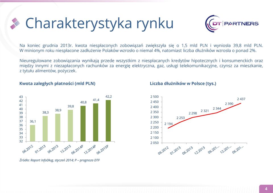 Nieuregulowane zobowiązania wynikają przede wszystkim z niespłacanych kredytów hipotecznych i konsumenckich oraz między innymi z niezapłaconych rachunków za energię elektryczna, gaz, usługi