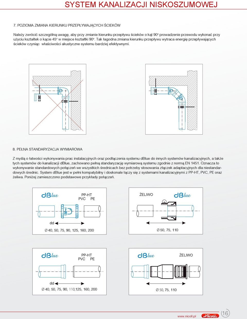 PE NA STANDARYZACJA WYMIAROWA Z myœl¹ o ³atwoœci wykonywania prac instalacyjnych oraz pod³¹czenia systemu dblue do innych systemów kanalizacyjnych, a tak e tych systemów do kanalizacji dblue,