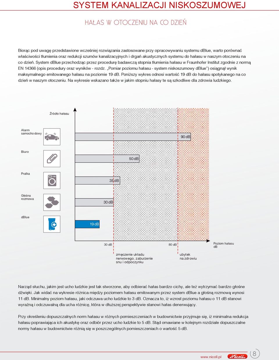 System dblue przechodz¹c przez procedurê badawcz¹ stopnia t³umienia ha³asu w Fraunhofer Institut zgodnie z norm¹ EN 14366 (opis procedury oraz wyników - rozdz.
