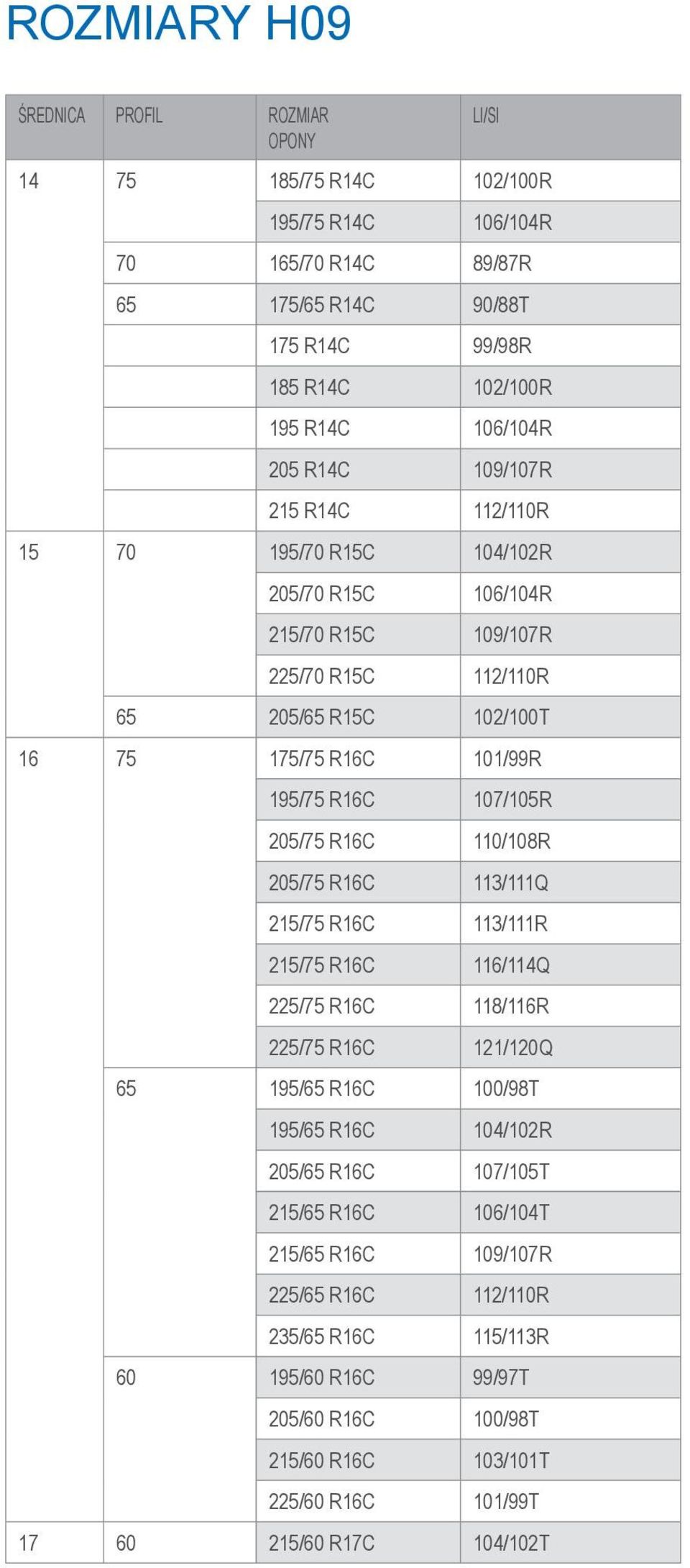 107/105R 205/75 R16C 110/108R 205/75 R16C 113/111Q 215/75 R16C 113/111R 215/75 R16C 116/114Q 225/75 R16C 118/116R 225/75 R16C 121/120Q 65 195/65 R16C 100/98T 195/65 R16C 104/102R 205/65 R16C