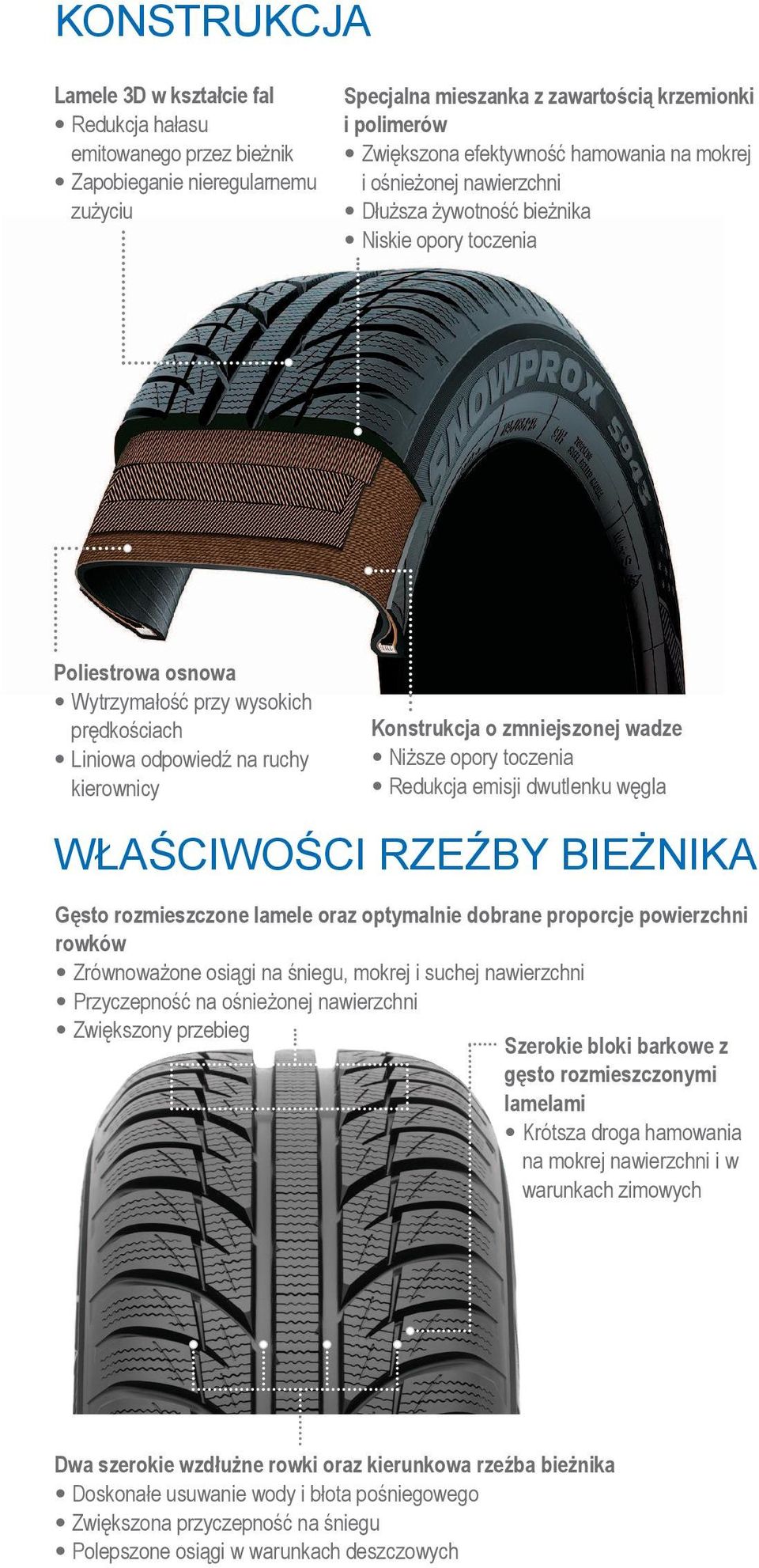 Konstrukcja o zmniejszonej wadze Niższe opory toczenia Redukcja emisji dwutlenku węgla WŁAŚCIWOŚCI RZEŹBY BIEŻNIKA Gęsto rozmieszczone lamele oraz optymalnie dobrane proporcje powierzchni rowków