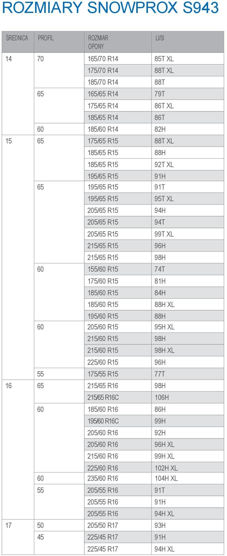 R15 81H 185/60 R15 84H 185/60 R15 88H XL 195/60 R15 88H 60 205/60 R15 95H XL 215/60 R15 98H 215/60 R15 98H XL 225/60 R15 96H 55 175/55 R15 77T 16 65 215/65 R16 98H 215/65 R16C 106H 60 185/60 R16 86H