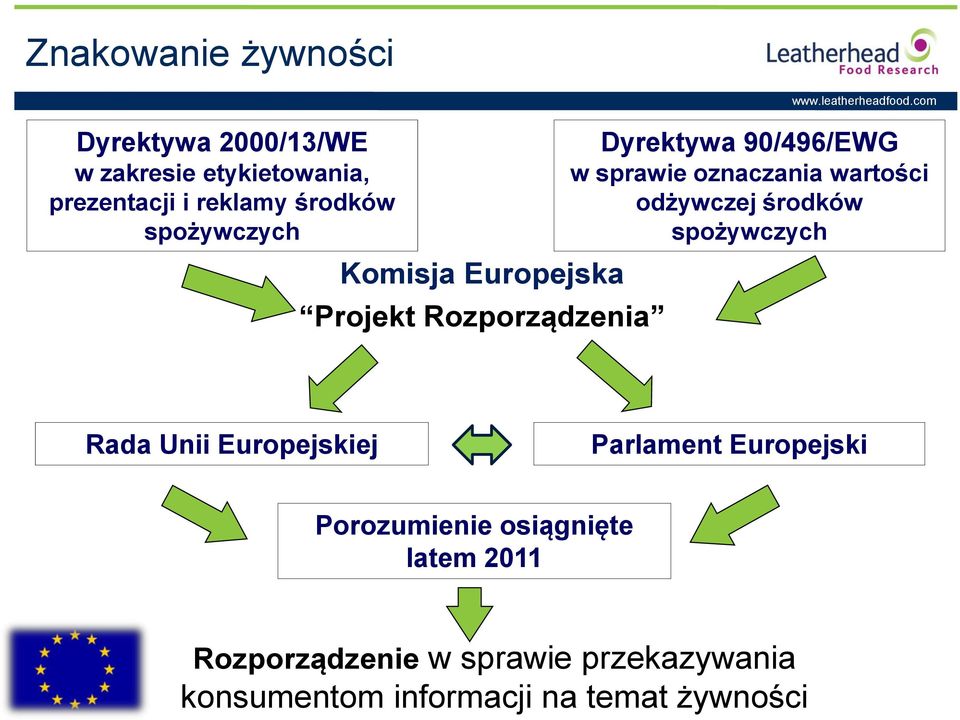 wartości odżywczej środków spożywczych Rada Unii Europejskiej Parlament Europejski Porozumienie