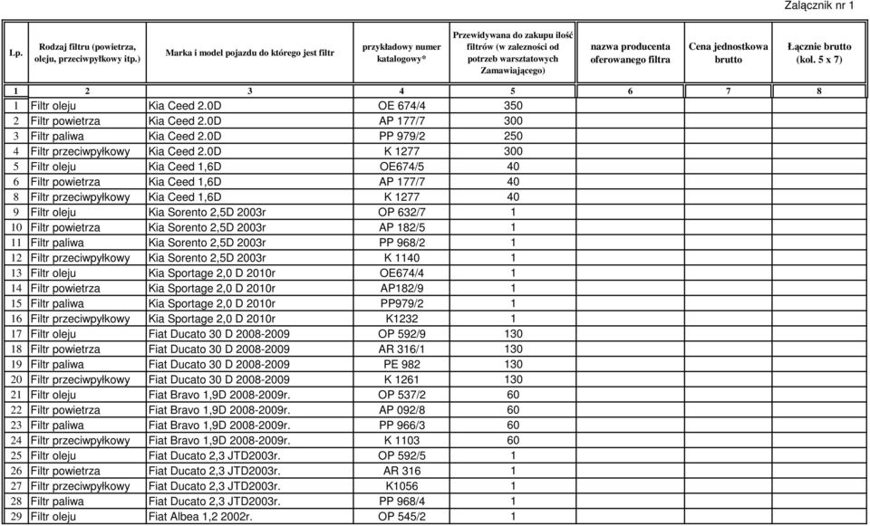 filtra Cena jednostkowa brutto Łącznie brutto (kol. 5 x 7) 1 2 3 4 5 6 7 8 1 Filtr oleju Kia Ceed 2.0D OE 674/4 350 2 Filtr powietrza Kia Ceed 2.0D AP 177/7 300 3 Filtr paliwa Kia Ceed 2.