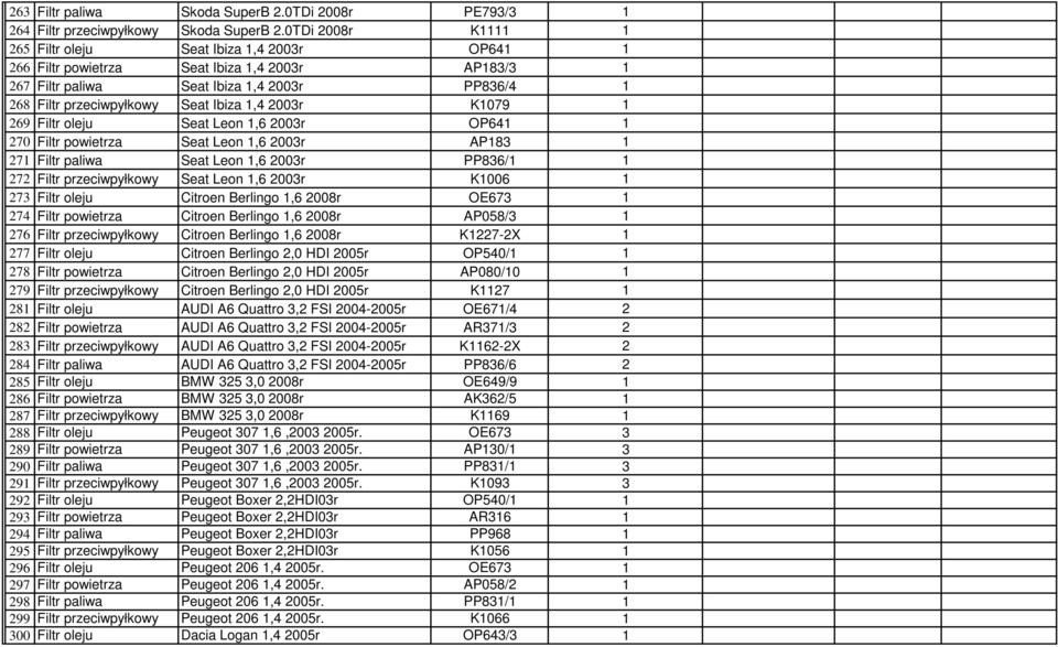 1,4 2003r K1079 1 269 Filtr oleju Seat Leon 1,6 2003r OP641 1 270 Filtr powietrza Seat Leon 1,6 2003r AP183 1 271 Filtr paliwa Seat Leon 1,6 2003r PP836/1 1 272 Filtr przeciwpyłkowy Seat Leon 1,6