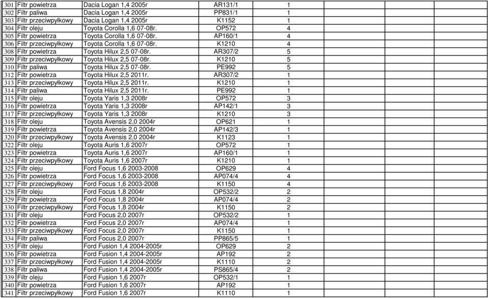 AR307/2 5 309 Filtr przeciwpyłkowy Toyota Hilux 2,5 07-08r. K1210 5 310 Filtr paliwa Toyota Hilux 2,5 07-08r. PE992 5 312 Filtr powietrza Toyota Hilux 2,5 2011r.