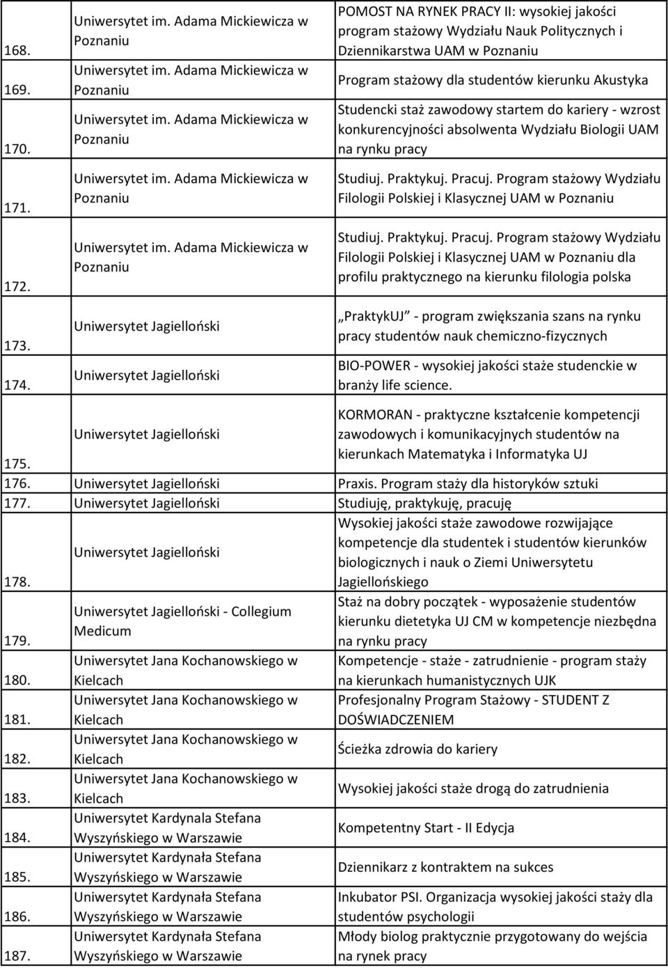 Akustyka Studencki staż zawodowy startem do kariery - wzrost konkurencyjności absolwenta Wydziału Biologii UAM na rynku pracy Studiuj. Praktykuj. Pracuj.