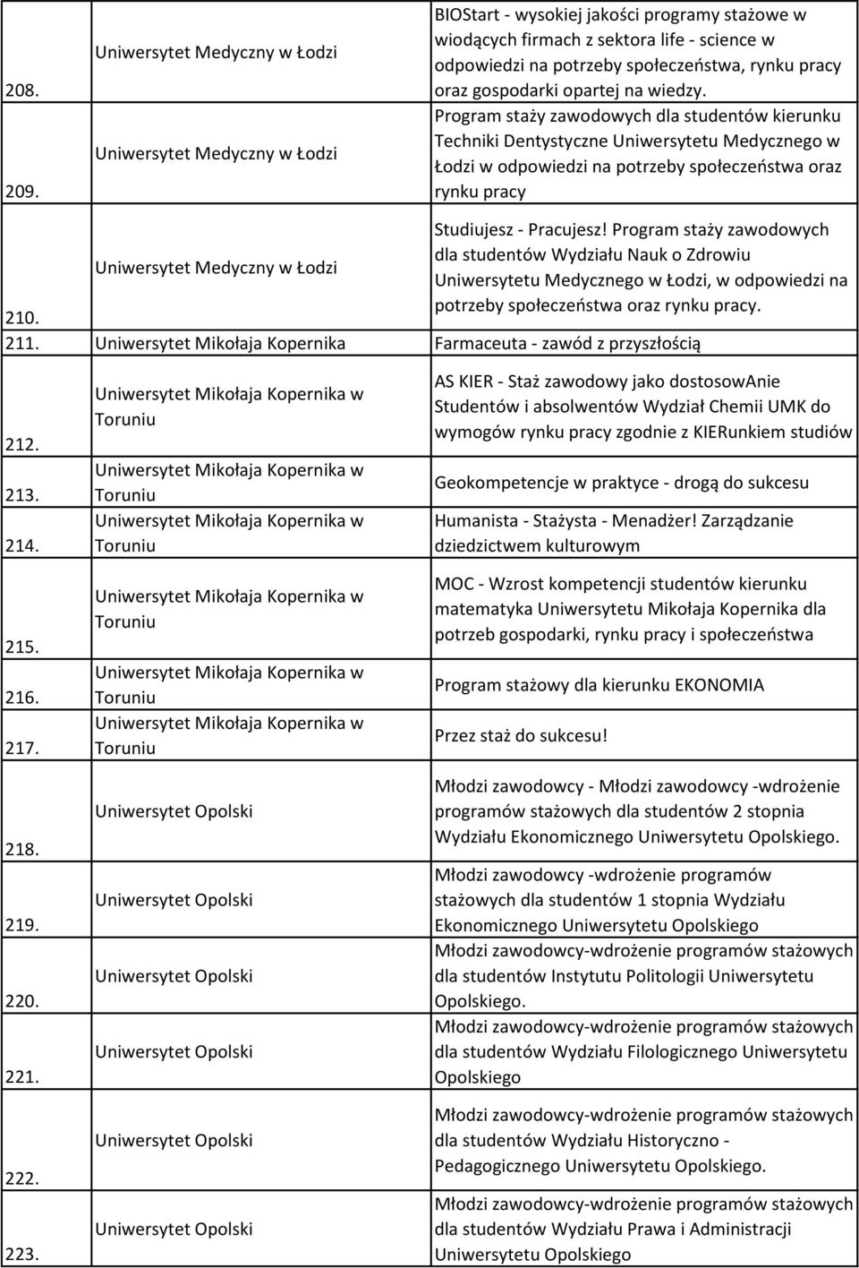 oraz gospodarki opartej na wiedzy.