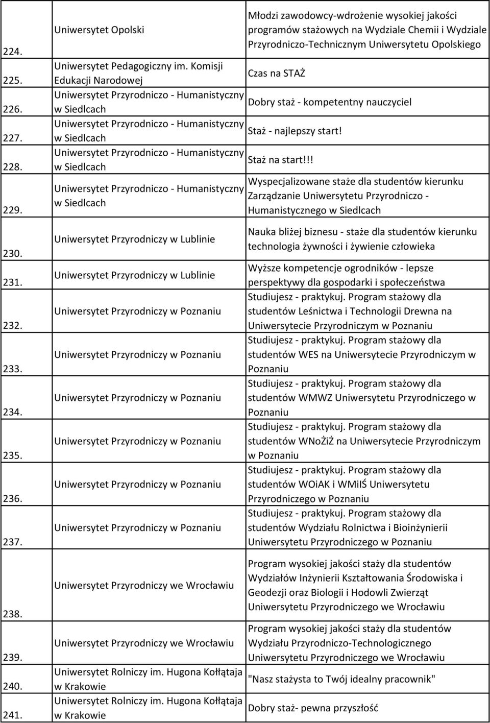 Komisji Czas na STAŻ Edukacji Narodowej Uniwersytet Przyrodniczo - Humanistyczny Dobry staż - kompetentny nauczyciel w Siedlcach Uniwersytet Przyrodniczo - Humanistyczny Staż - najlepszy start!