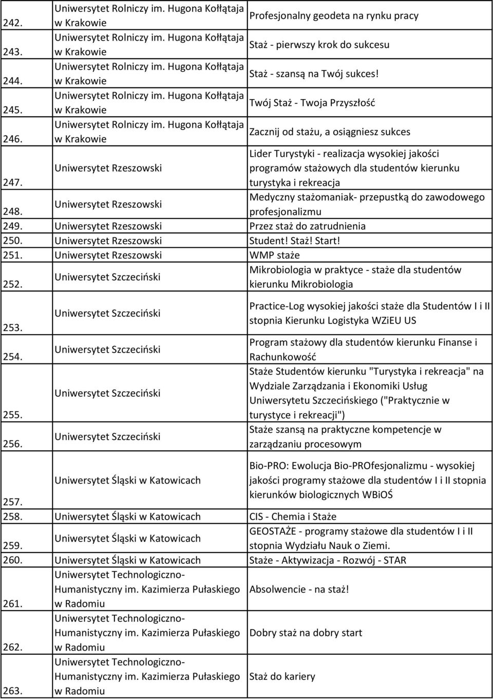 w Krakowie Uniwersytet Rolniczy im. Hugona Kołłątaja Zacznij od stażu, a osiągniesz sukces 246.