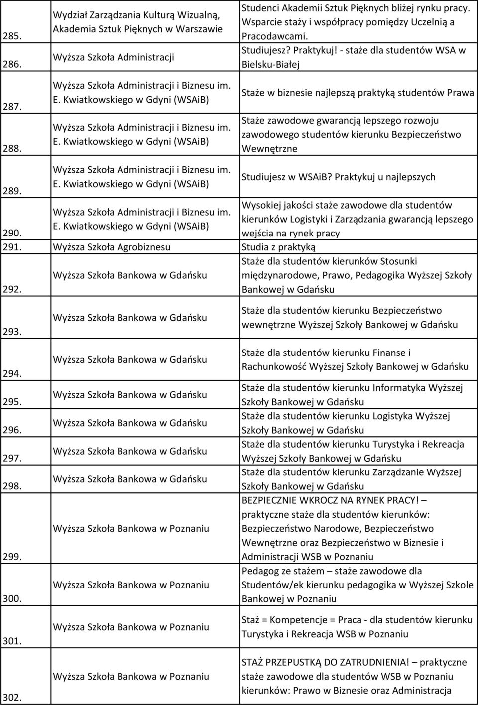 Wsparcie staży i współpracy pomiędzy Uczelnią a Pracodawcami. Studiujesz? Praktykuj!