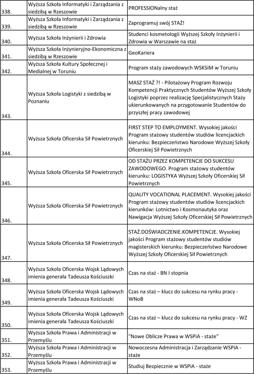 Kultury Społecznej i Medialnej w Toruniu Program staży zawodowych WSKSiM w Toruniu 343. 344. 345. 346. 347. 348. 349. 350. 351. 352. 353.