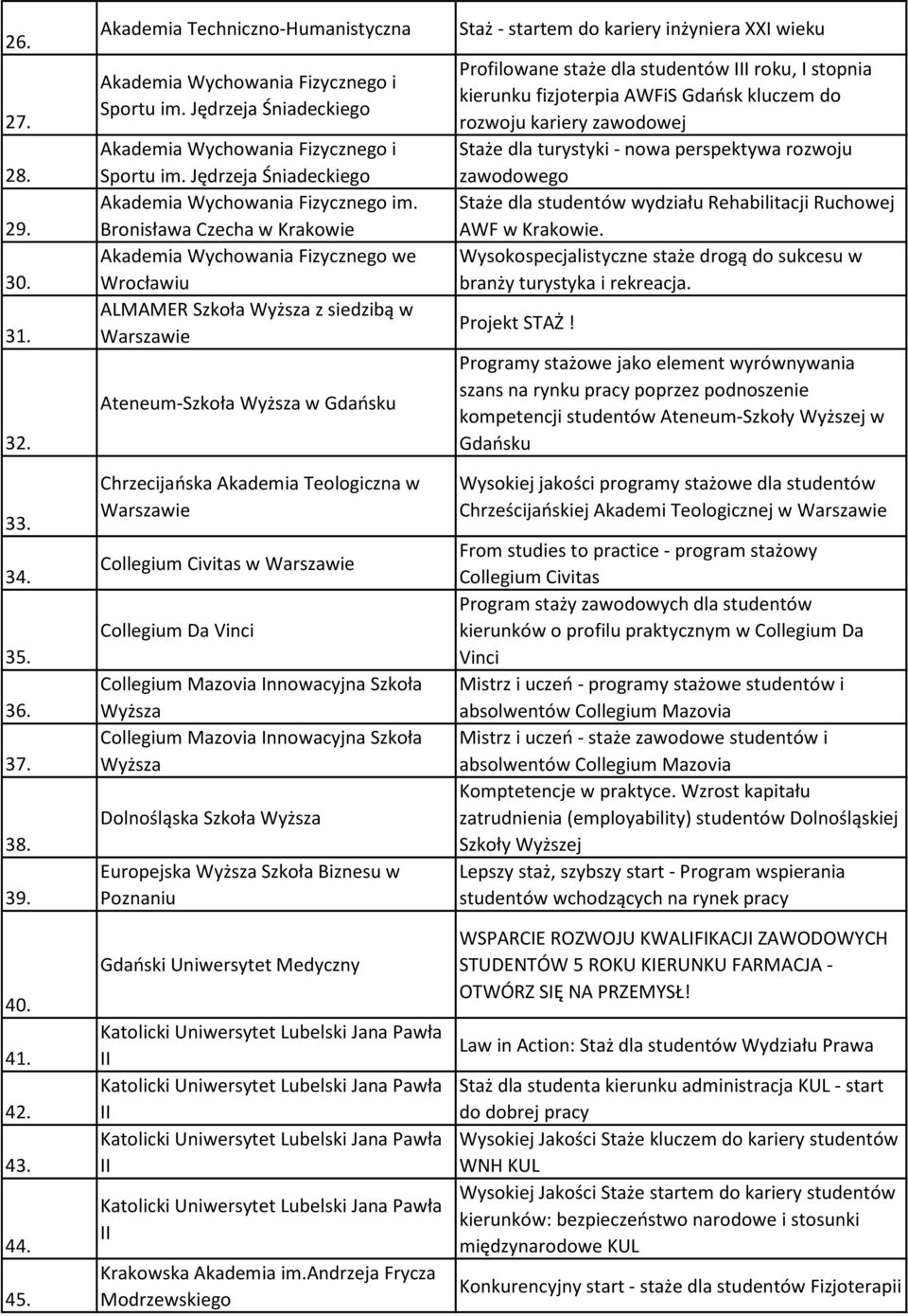 Bronisława Czecha w Krakowie Akademia Wychowania Fizycznego we Wrocławiu ALMAMER Szkoła Wyższa z siedzibą w Warszawie Ateneum-Szkoła Wyższa w Gdańsku Chrzecijańska Akademia Teologiczna w Warszawie