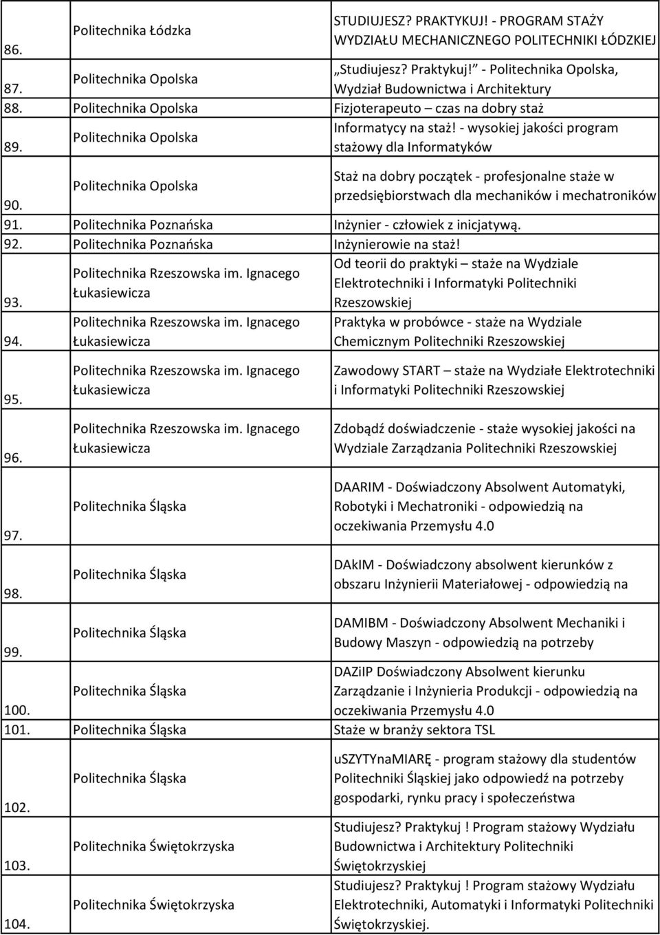 stażowy dla Informatyków Staż na dobry początek - profesjonalne staże w Politechnika Opolska przedsiębiorstwach dla mechaników i mechatroników 90. 91.