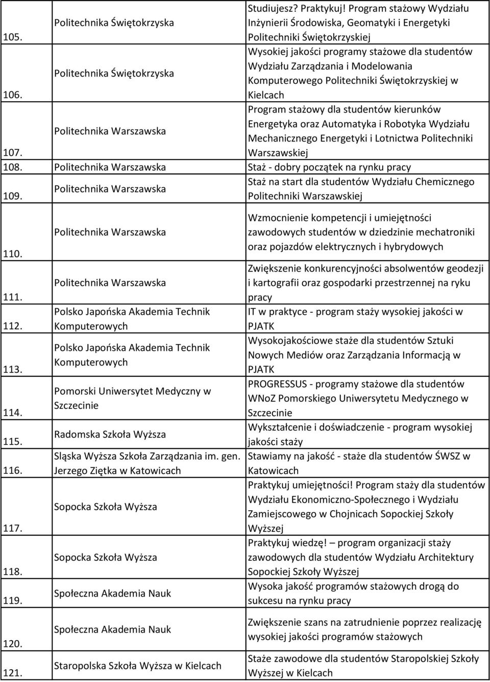 Kielcach Program stażowy dla studentów kierunków Politechnika Warszawska Energetyka oraz Automatyka i Robotyka Wydziału Mechanicznego Energetyki i Lotnictwa Politechniki 107. Warszawskiej 108.