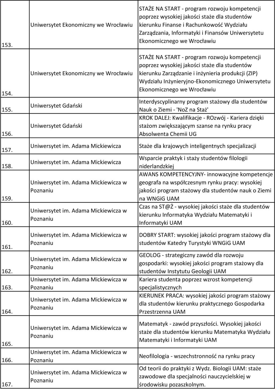 Adama Mickiewicza STAŻE NA START - program rozwoju kompetencji poprzez wysokiej jakości staże dla studentów kierunku Finanse i Rachunkowość Wydziału Zarządzania, Informatyki i Finansów Uniwersytetu