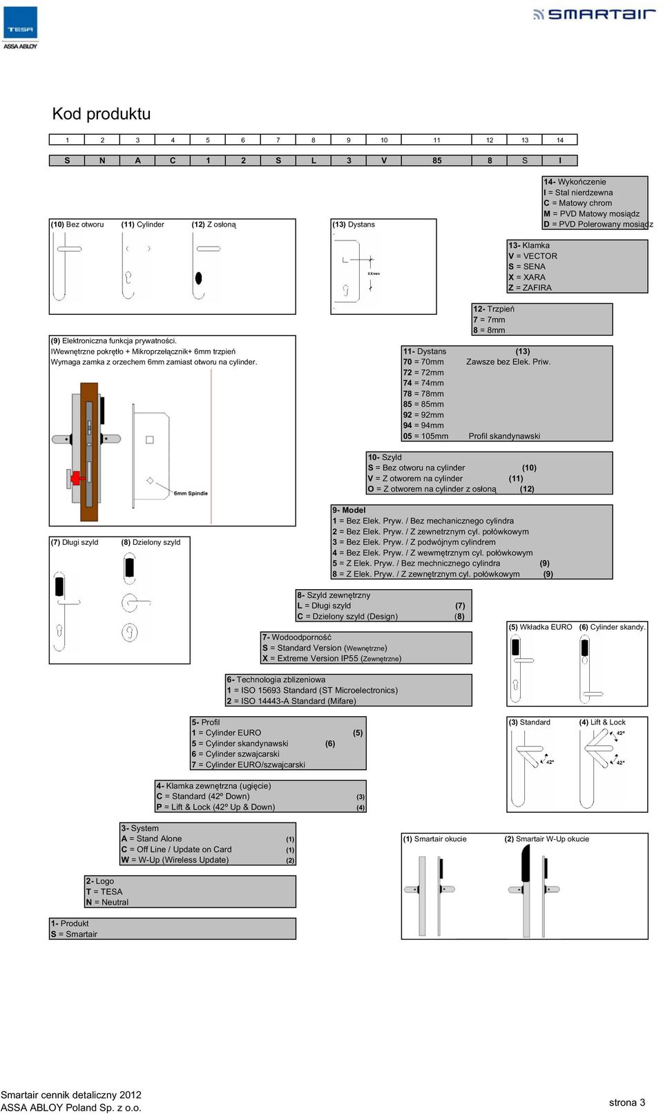 Profil skandynawski Szyld Bez otworu na cylinder Z otworem na cylinder Z otworem na cylinder z osłoną Długi szyld Dzielony szyld BezkywBez mechanicznego cylindra Bez Elek. Pryw.Z zewnetrznym cyl.