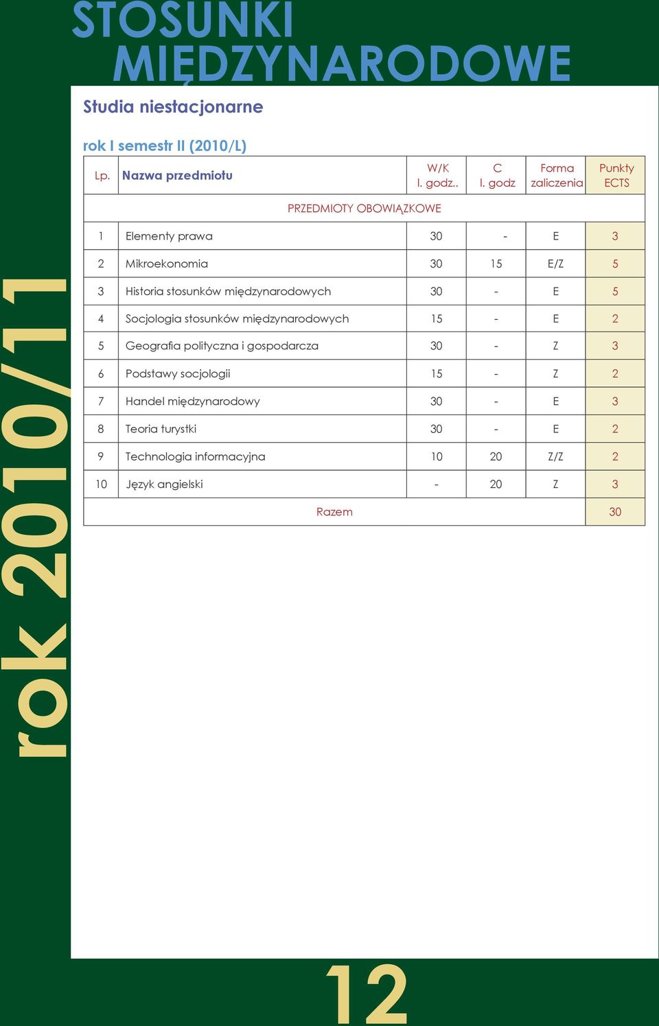 Historia stosunków międzynarodowych 30 - E 5 4 Socjologia stosunków międzynarodowych 15 - E 2 5 Geografia polityczna i gospodarcza