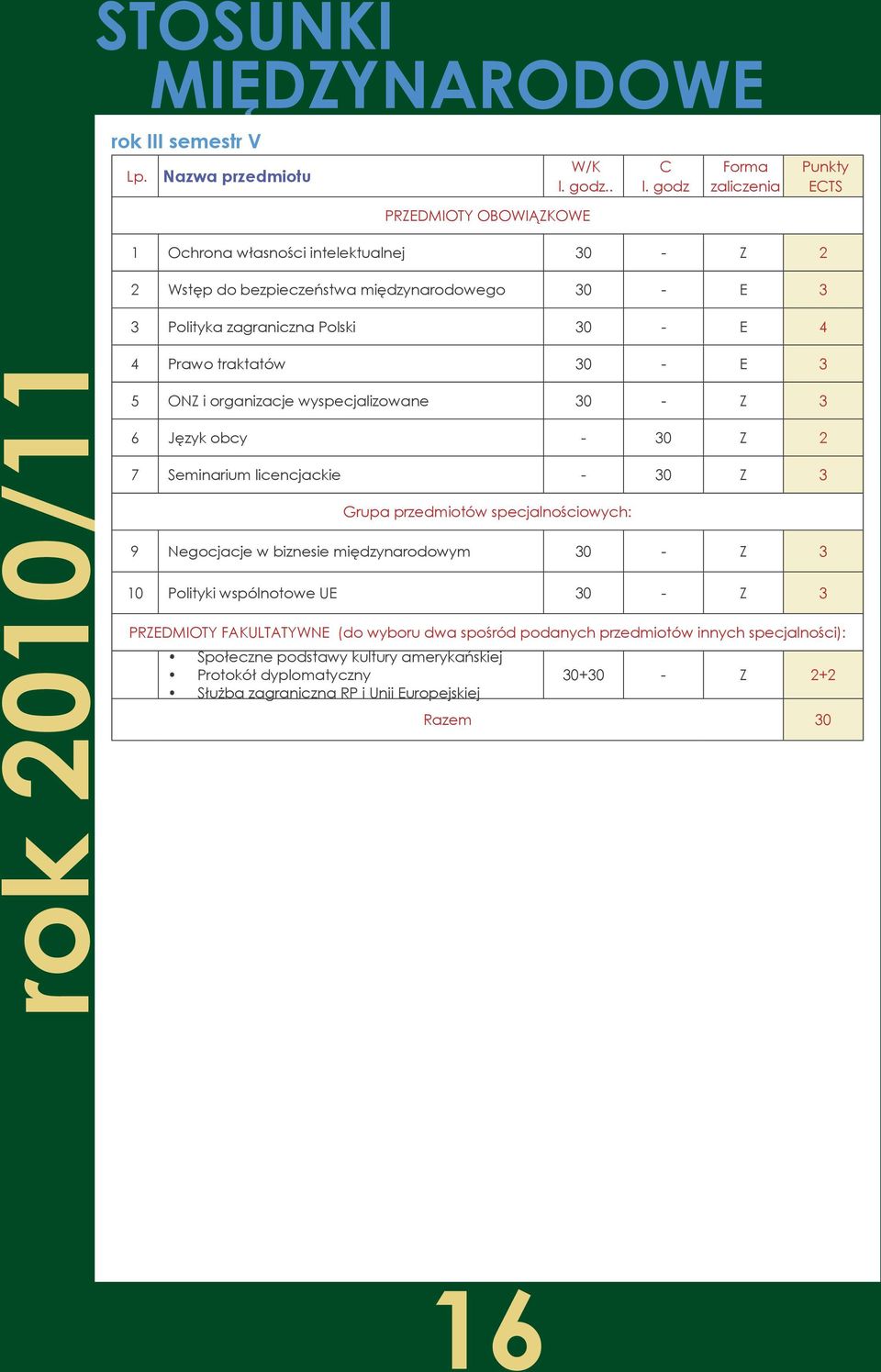 30 - E 4 rok 2010/11 4 Prawo traktatów 30 - E 3 5 ONZ i organizacje wyspecjalizowane 30 - Z 3 6 Język obcy - 30 Z 2 7 Seminarium licencjackie - 30 Z 3 Grupa przedmiotów