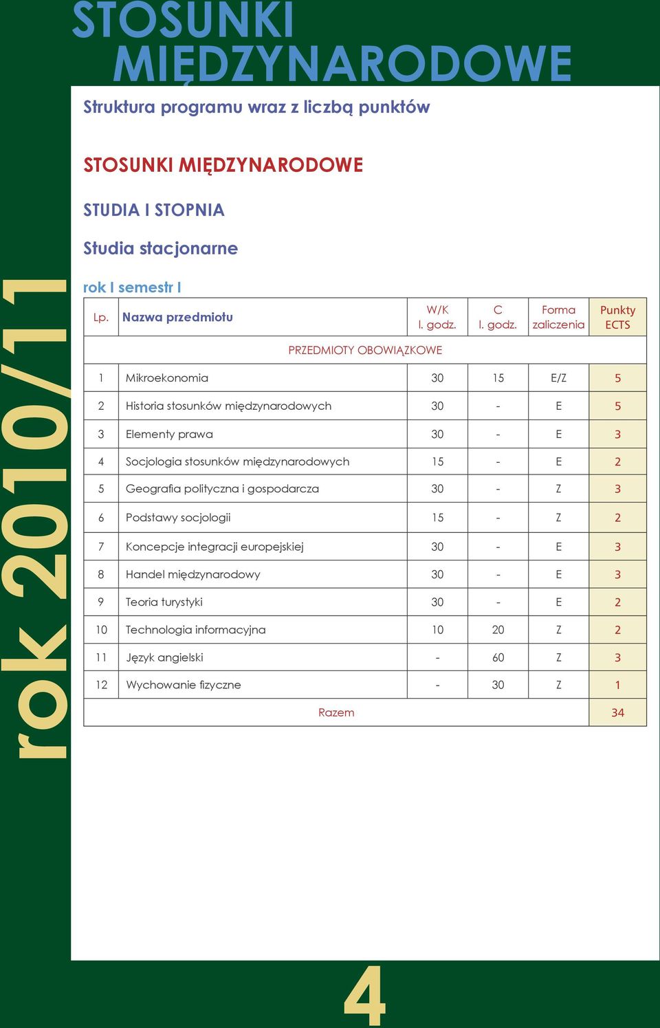 Forma zaliczenia 1 Mikroekonomia 30 15 E/Z 5 2 Historia stosunków międzynarodowych 30 - E 5 3 Elementy prawa 30 - E 3 4 Socjologia stosunków międzynarodowych 15 - E 2