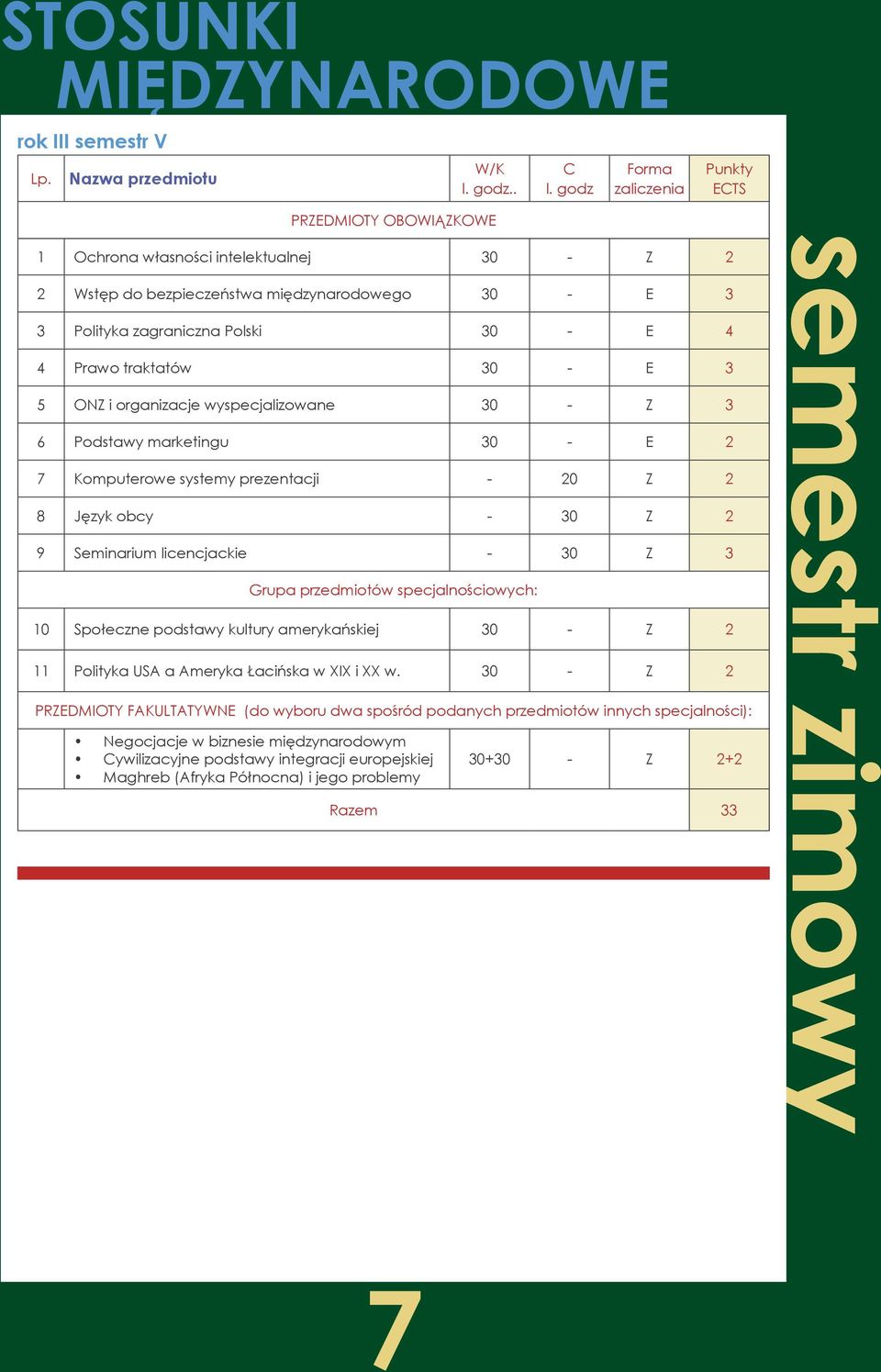 traktatów 30 - E 3 5 ONZ i organizacje wyspecjalizowane 30 - Z 3 6 Podstawy marketingu 30 - E 2 7 Komputerowe systemy prezentacji - 20 Z 2 8 Język obcy - 30 Z 2 9 Seminarium licencjackie - 30 Z 3