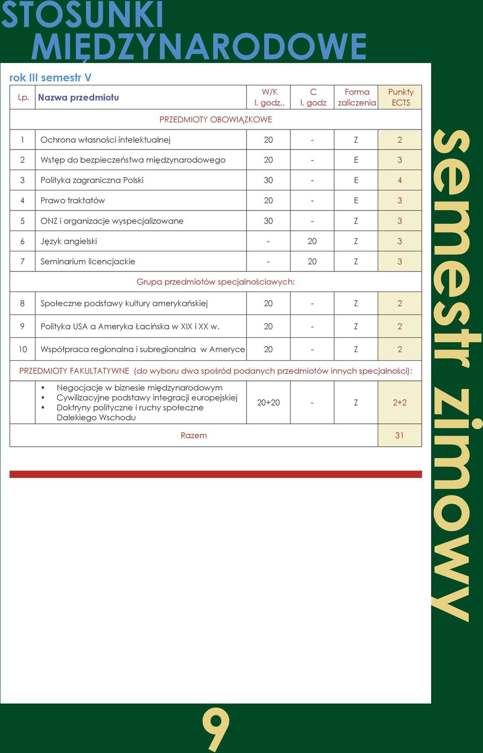 traktatów 20 - E 3 5 ONZ i organizacje wyspecjalizowane 30 - Z 3 6 Język angielski - 20 Z 3 7 Seminarium licencjackie - 20 Z 3 Grupa przedmiotów specjalnościowych: 8 Społeczne podstawy kultury