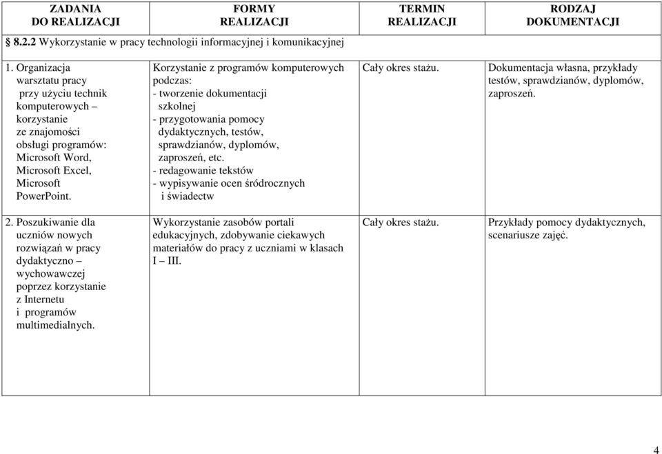 Korzystanie z programów komputerowych podczas: - tworzenie dokumentacji szkolnej - przygotowania pomocy dydaktycznych, testów, sprawdzianów, dyplomów, zaproszeń, etc.