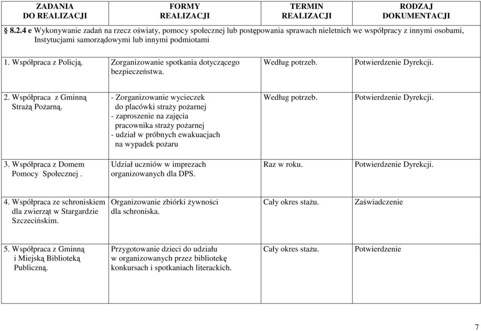 - Zorganizowanie wycieczek do placówki straŝy poŝarnej - zaproszenie na zajęcia pracownika straŝy poŝarnej - udział w próbnych ewakuacjach na wypadek poŝaru Według potrzeb. Potwierdzenie Dyrekcji. 3.