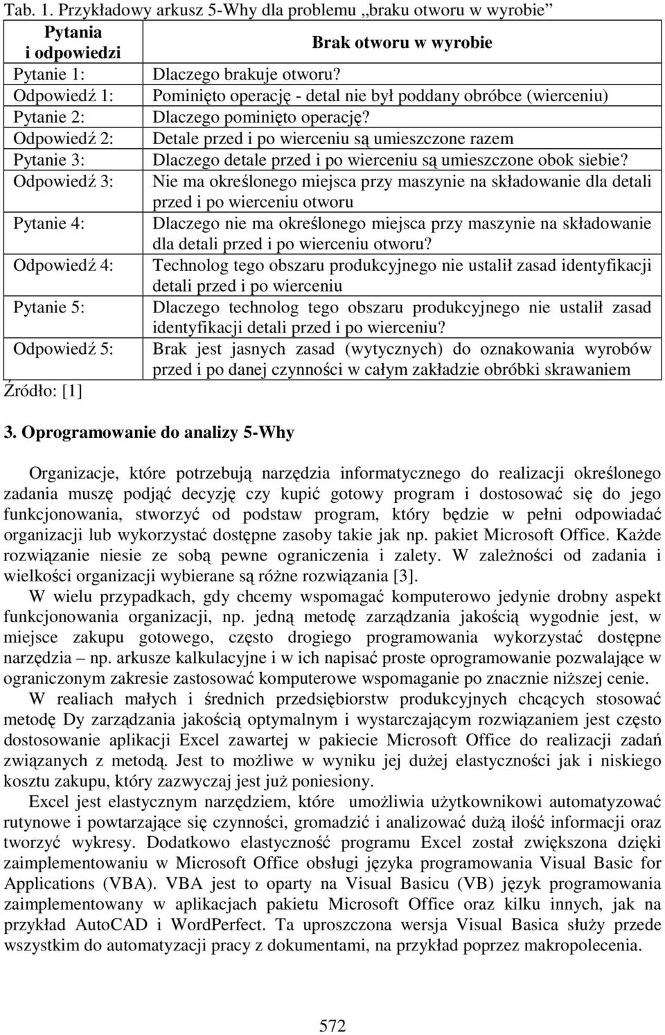Odpowiedź 2: Detale przed i po wierceniu są umieszczone razem Pytanie 3: Dlaczego detale przed i po wierceniu są umieszczone obok siebie?