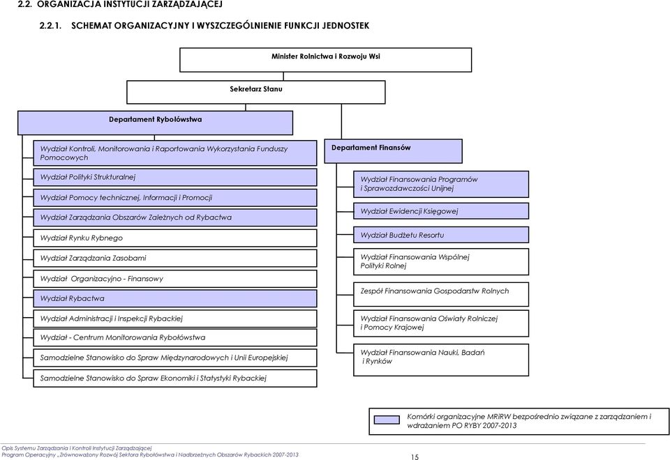 Funduszy Pomocowych Departament Finansów Wydział Polityki Strukturalnej Wydział Pomocy technicznej, Informacji i Promocji Wydział Zarządzania Obszarów Zależnych od Rybactwa Wydział Rynku Rybnego