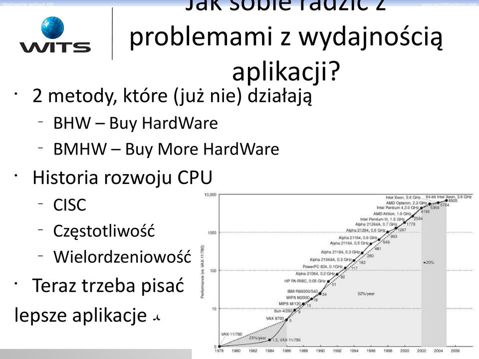 HardWare Historia rozwoju CPU CISC Częstotliwość