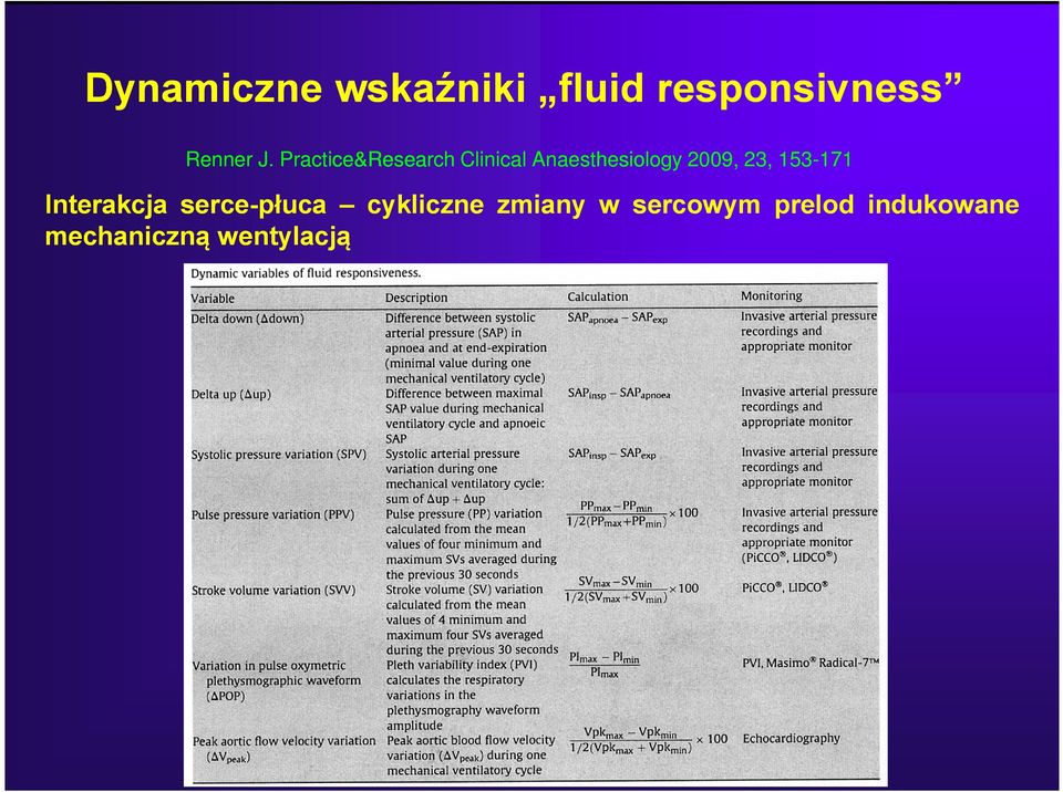 23, 153-171 Interakcja serce-płuca cykliczne