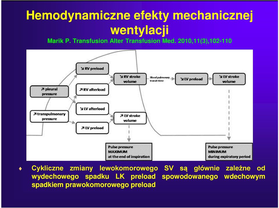 2010,11(3),102-110 Cykliczne zmiany lewokomorowego SV są