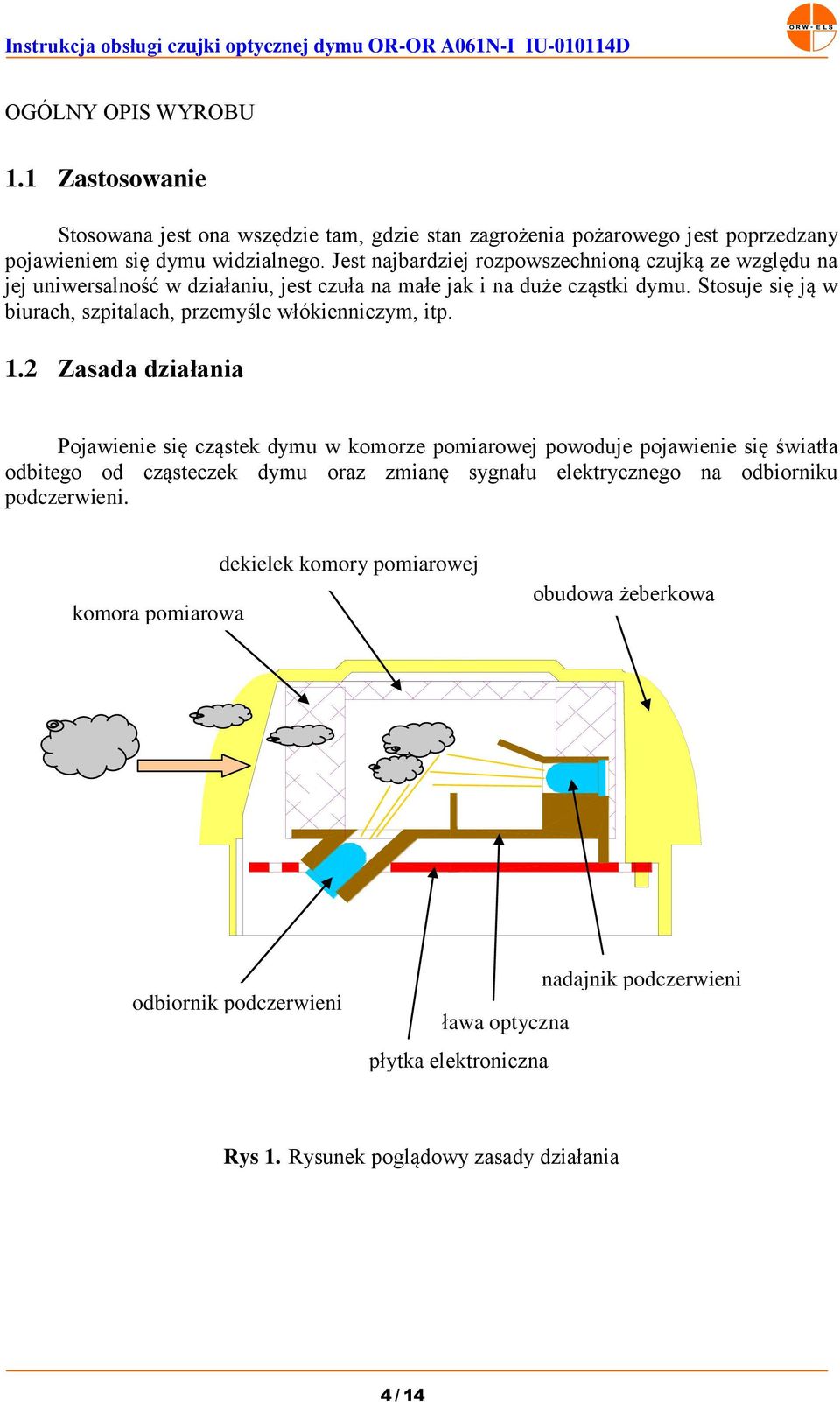 Stosuje się ją w biurach, szpitalach, przemyśle włókienniczym, itp. 1.