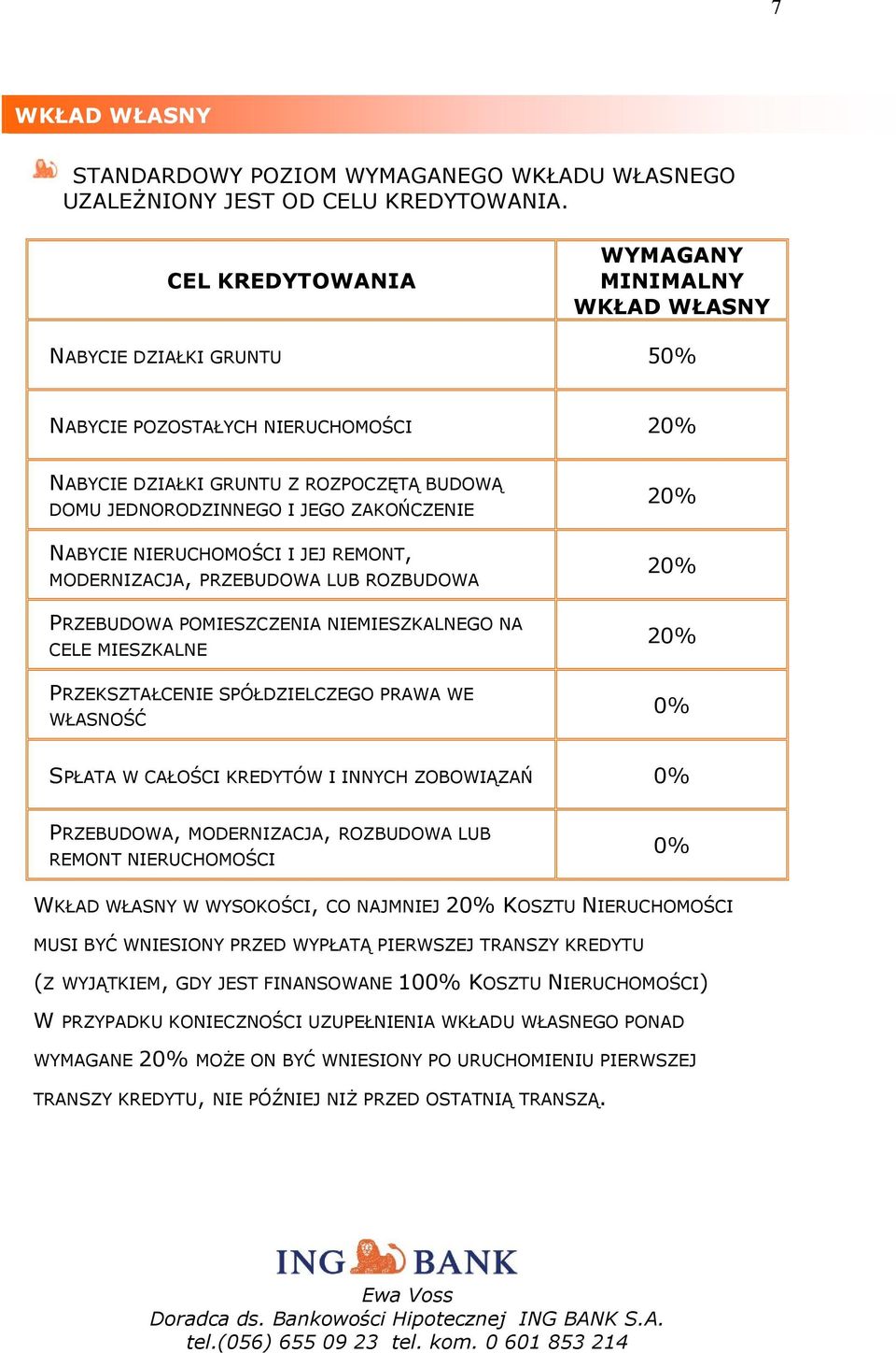 NABYCIE NIERUCHOMOŚCI I JEJ REMONT, MODERNIZACJA, PRZEBUDOWA LUB ROZBUDOWA PRZEBUDOWA POMIESZCZENIA NIEMIESZKALNEGO NA CELE MIESZKALNE PRZEKSZTAŁCENIE SPÓŁDZIELCZEGO PRAWA WE WŁASNOŚĆ 20% 20% 20% 0%