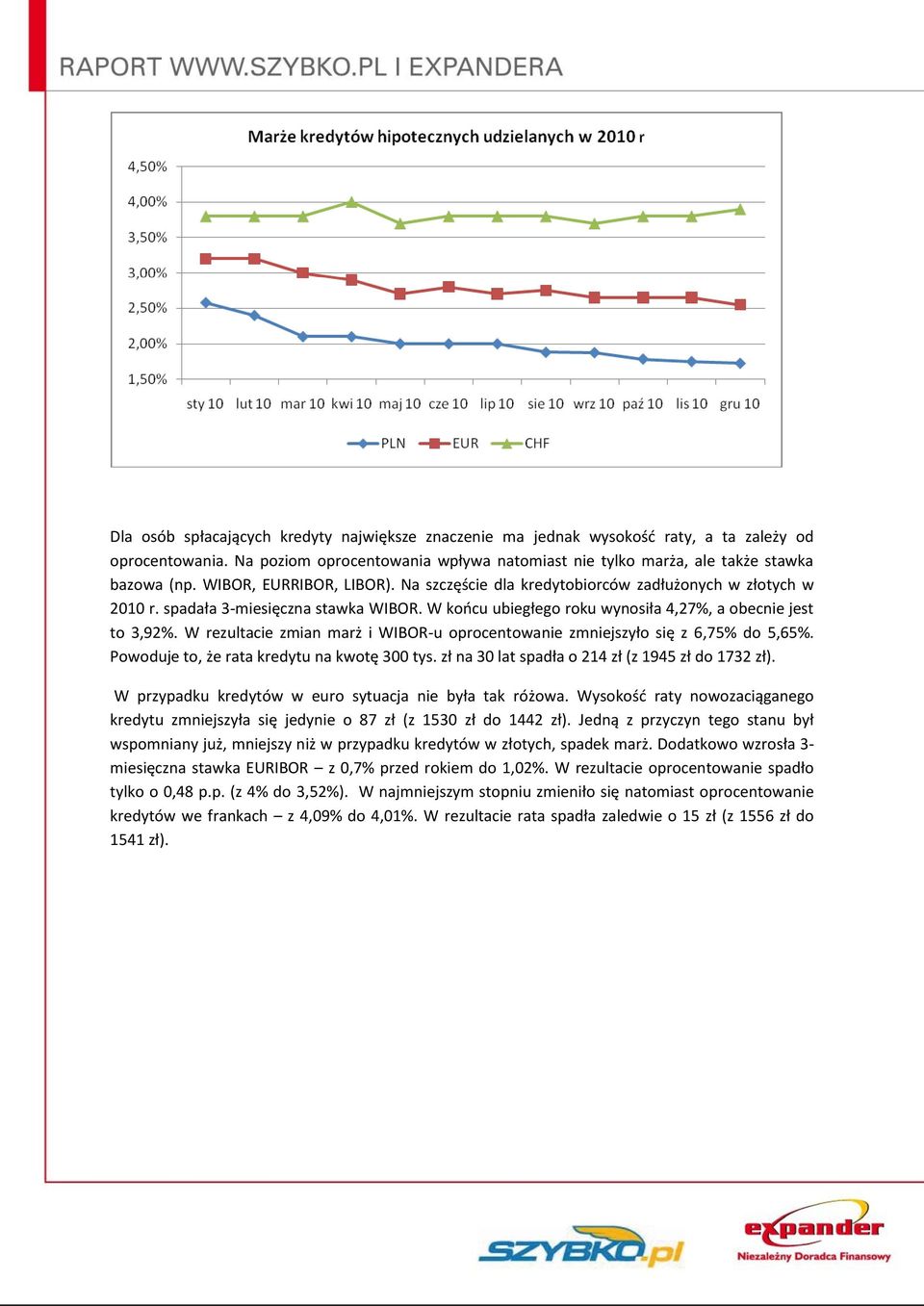 spadała 3-miesięczna stawka WIBOR. W koocu ubiegłego roku wynosiła 4,27%, a obecnie jest to 3,92%. W rezultacie zmian marż i WIBOR-u oprocentowanie zmniejszyło się z 6,75% do 5,65%.