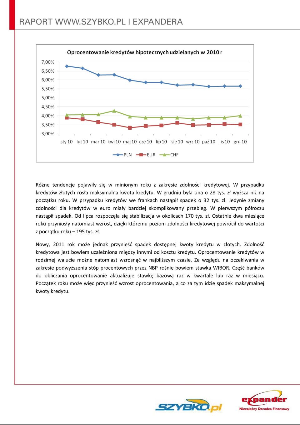 W pierwszym półroczu nastąpił spadek. Od lipca rozpoczęła się stabilizacja w okolicach 170 tys. zł.