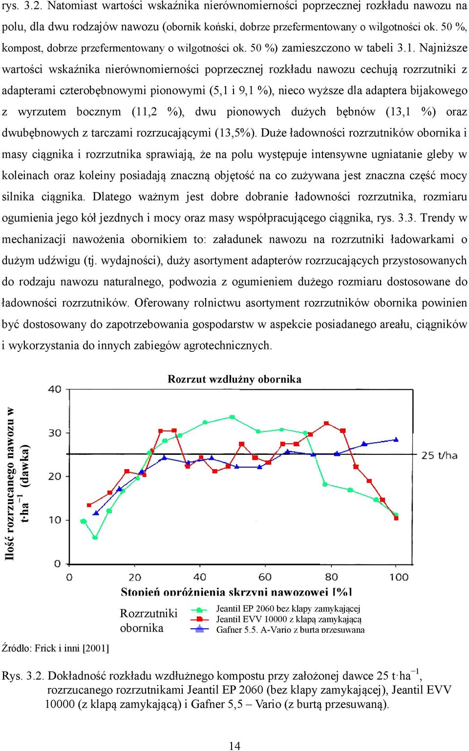 Najniższe wartości wskaźnika nierównomierności poprzecznej rozkładu nawozu cechują rozrzutniki z adapterami czterobębnowymi pionowymi (5,1 i 9,1 %), nieco wyższe dla adaptera bijakowego z wyrzutem