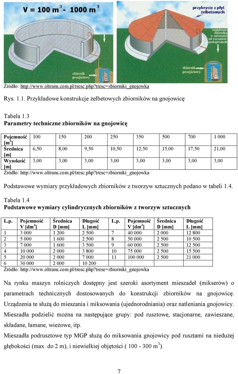 3,00 [m] Źródło: http://www.oltrans.com.pl/tresc.php?tresc=zbiorniki_gnojowka Podstawowe wymiary przykładowych zbiorników z tworzyw sztucznych podano w tabeli 1.4. Tabela 1.