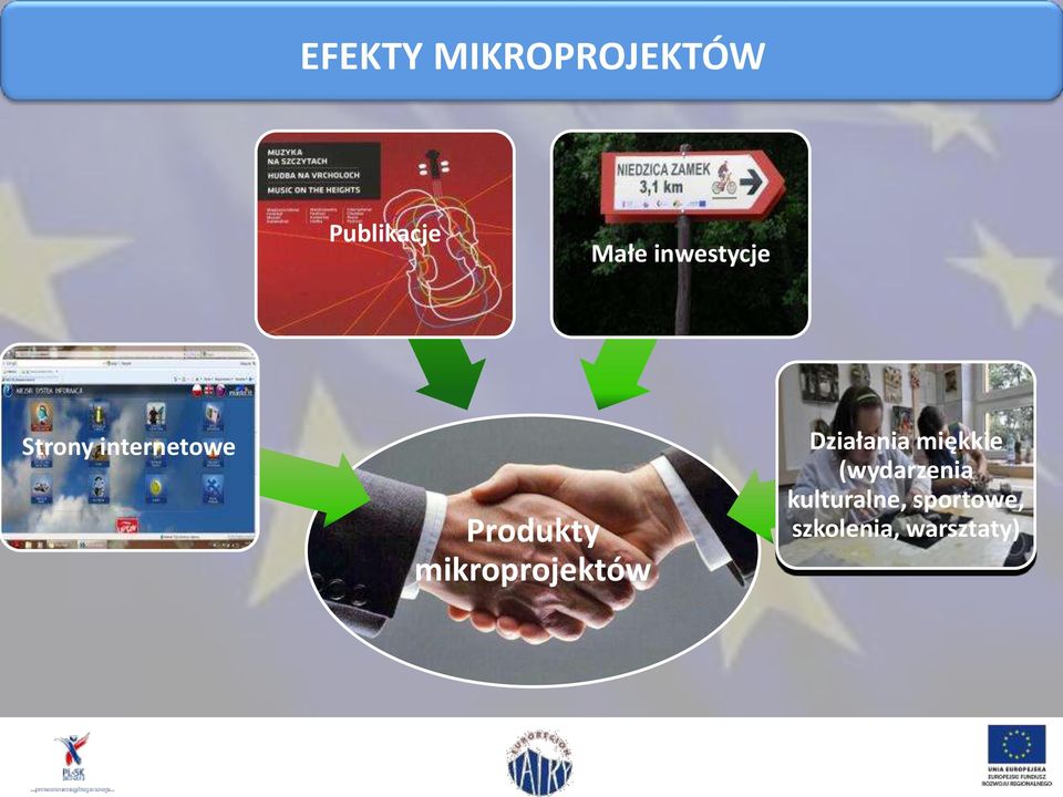 mikroprojektów Działania miękkie