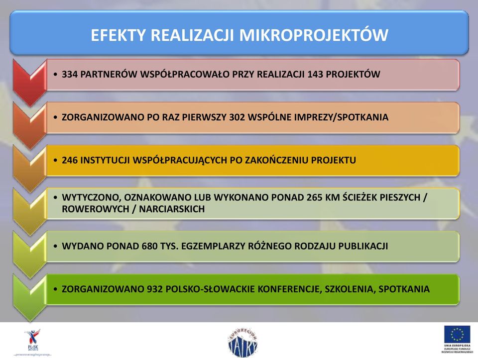 WYTYCZONO, OZNAKOWANO LUB WYKONANO PONAD 265 KM ŚCIEŻEK PIESZYCH / ROWEROWYCH / NARCIARSKICH WYDANO PONAD