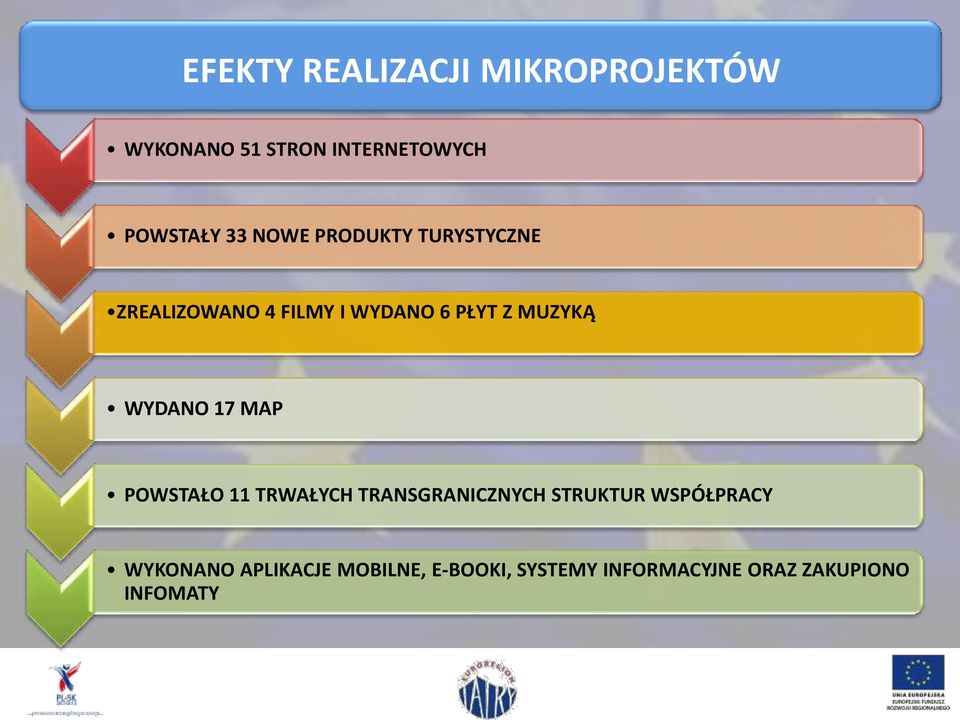 WYDANO 17 MAP POWSTAŁO 11 TRWAŁYCH TRANSGRANICZNYCH STRUKTUR WSPÓŁPRACY