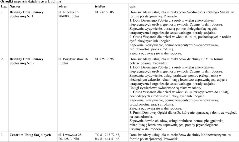 Dom Dziennego Pobytu dla osób w wieku emerytalnym i niepracujących osób niepełnosprawnych.