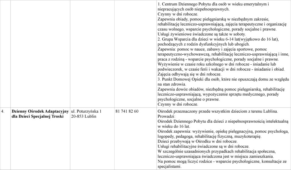 Usługi żywieniowe świadczone są także w soboty. 2. Grupa Wsparcia dla dzieci w wieku 6-14 lat(wyjątkowo do 16 lat), pochodzących z rodzin dysfunkcyjnych lub ubogich.