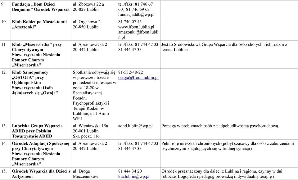 Ośrodek Adaptacji Społecznej przy Charytatywnym Stowarzyszeniu Niesienia Pomocy Chorym Misericordia 15. Ośrodek Wsparcia dla Dzieci z Autyzmem ul. Zbożowa 22 a 20-827 ul. Organowa 2 20-850 ul.