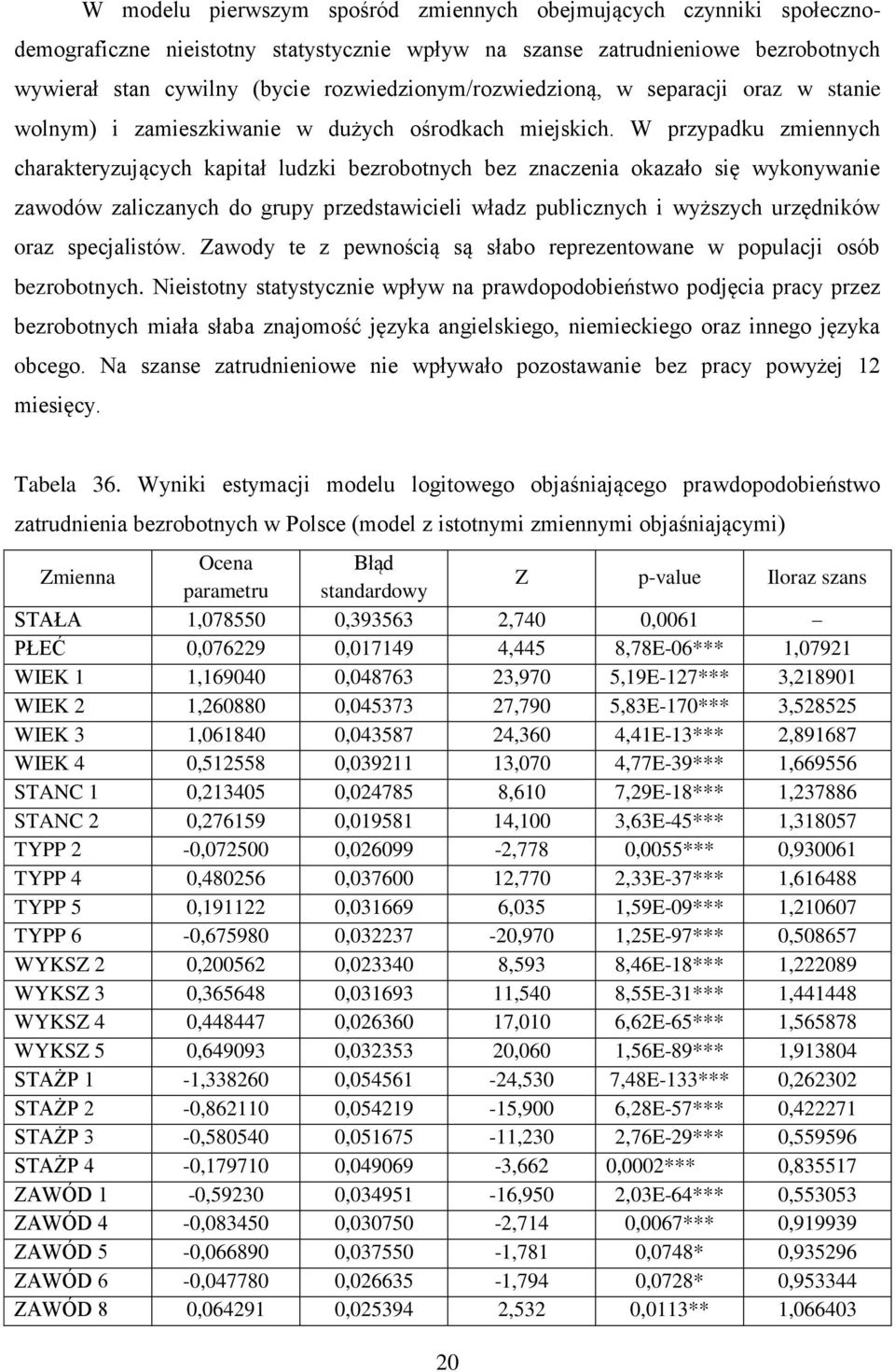 W przypadku zmiennych charakteryzujących kapitał ludzki bezrobotnych bez znaczenia okazało się wykonywanie zawodów zaliczanych do grupy przedstawicieli władz publicznych i wyższych urzędników oraz