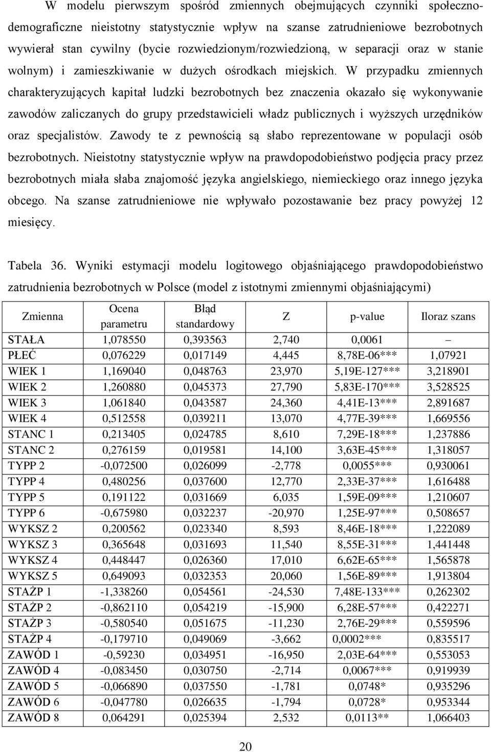 W przypadku zmiennych charakteryzujących kapitał ludzki bezrobotnych bez znaczenia okazało się wykonywanie zawodów zaliczanych do grupy przedstawicieli władz publicznych i wyższych urzędników oraz