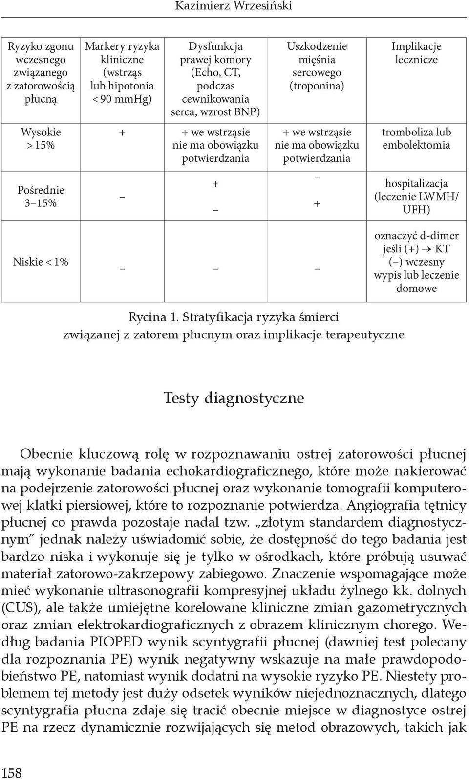 potwierdzania + tromboliza lub embolektomia hospitalizacja (leczenie LWMH/ UFH) Niskie < 1% oznaczyć d-dimer jeśli (+) KT ( ) wczesny wypis lub leczenie domowe Rycina 1.