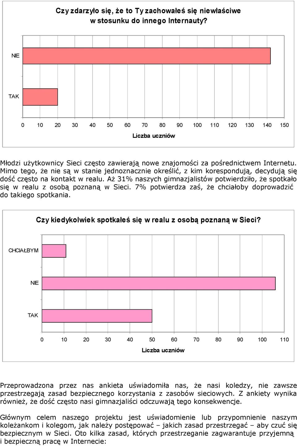 Mimo tego, że nie są w stanie jednoznacznie określić, z kim korespondują, decydują się dość często na kontakt w realu.